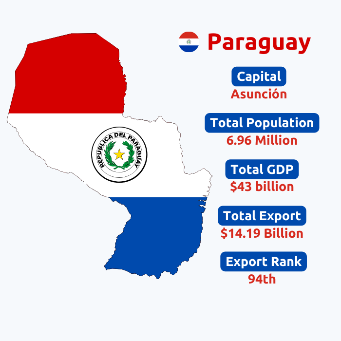  Paraguay Export Data | Paraguay Trade Data